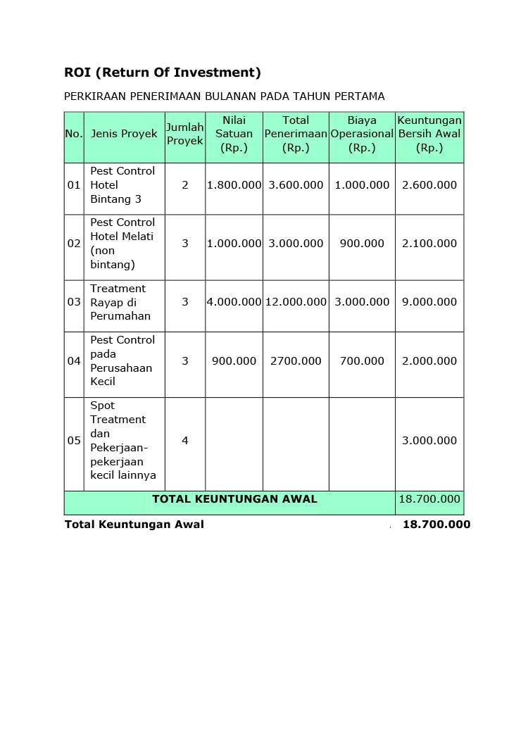 Kemitraan / Peluang Bisnis Jasa Pengendali Hama Pest Control VectoGreen Kemitraan / Peluang Bisnis Jasa Pengendali Hama Pest Control VectoGreen