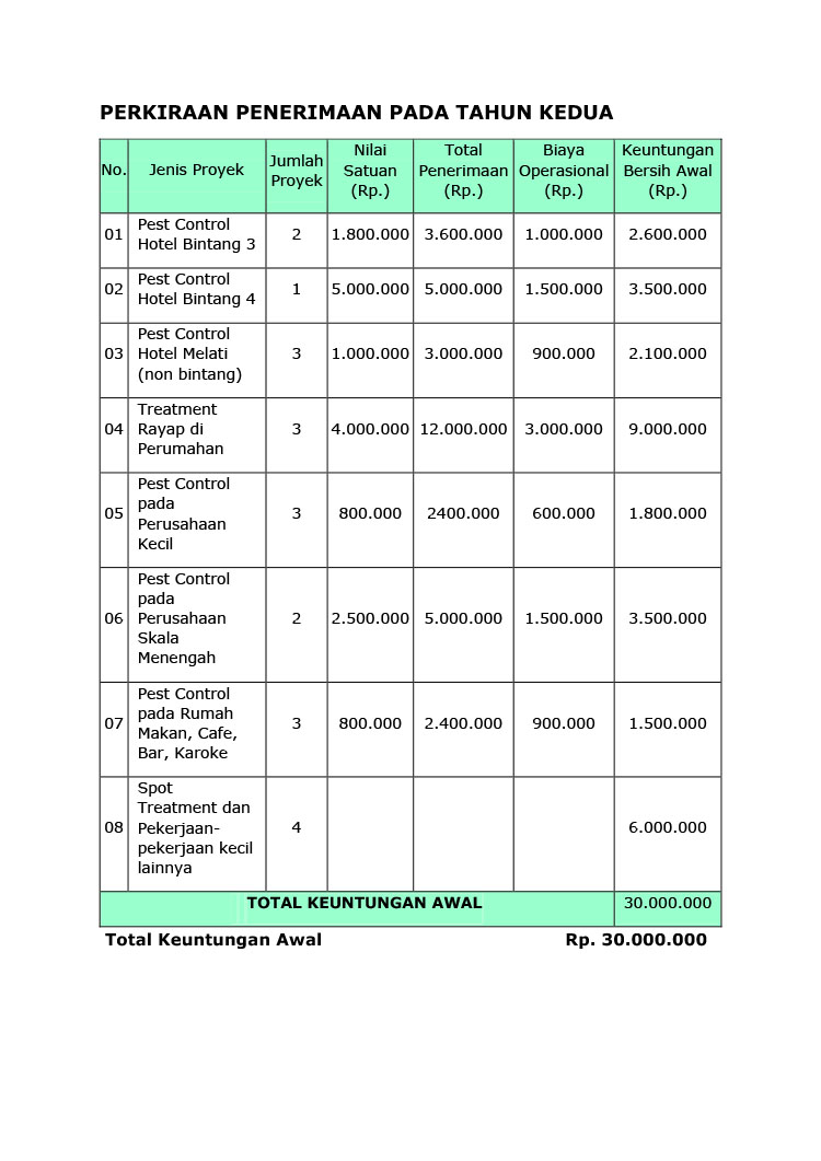 Kemitraan / Peluang Bisnis Jasa Pengendali Hama Pest Control VectoGreen Kemitraan / Peluang Bisnis Jasa Pengendali Hama Pest Control VectoGreen