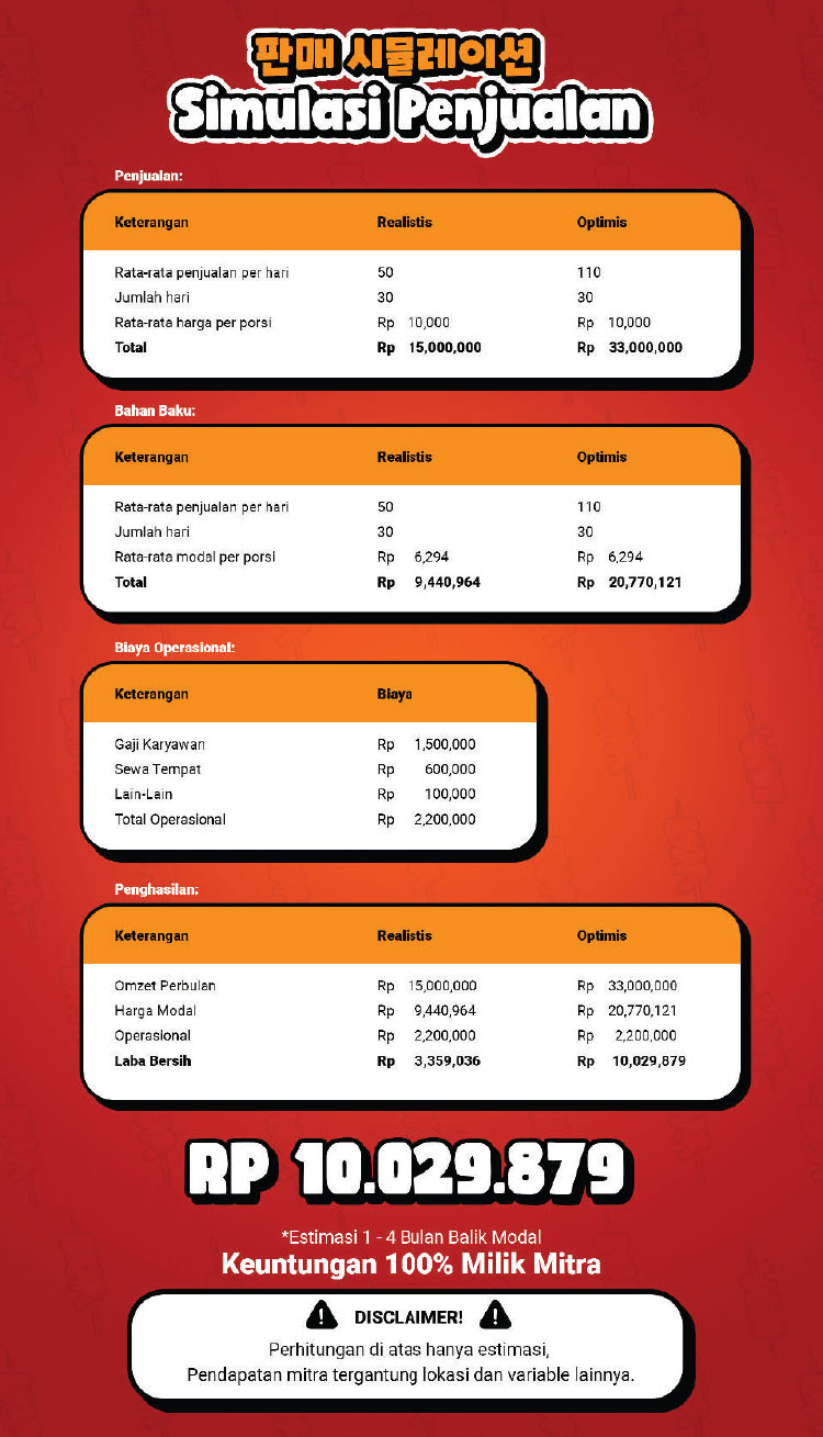 Kemitraan Peluang Bisnis Makanan Korea Wang Odeng