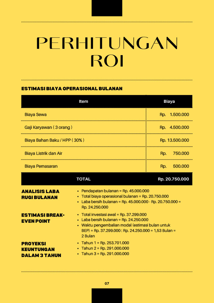 Kemitraan Peluang Bisnis Warung & Cafe Indomie Warminspi