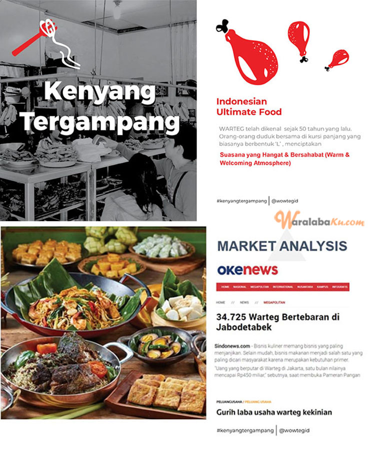 Franchise Peluang Usaha Rumah Makan Wowteg