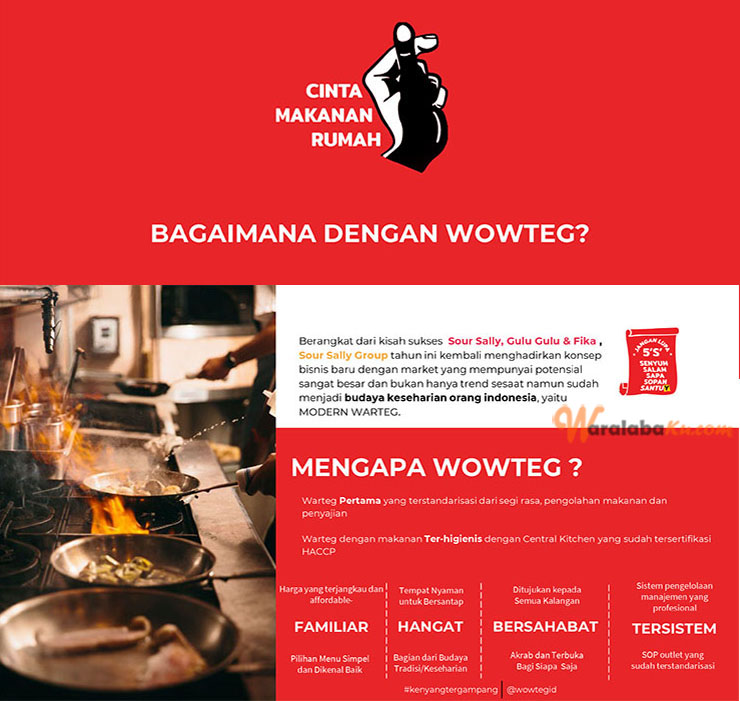 Franchise Peluang Usaha Rumah Makan Wowteg