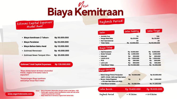 Franchise Peluang Bisnis Minuman Kekinian, Es Coklat, Soft Ice Cream, Boba & Chicken Wings Zeger! Indonesia