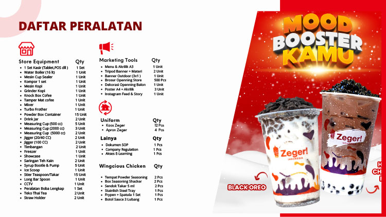 Franchise Peluang Bisnis Minuman Kekinian, Es Coklat, Soft Ice Cream, Boba & Chicken Wings Zeger! Indonesia