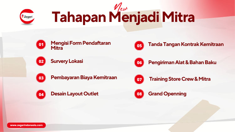 Franchise Peluang Bisnis Minuman Kekinian, Es Coklat, Soft Ice Cream, Boba & Chicken Wings Zeger! Indonesia