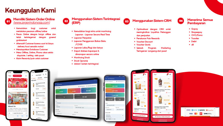 Franchise Peluang Bisnis Minuman Kekinian, Es Coklat, Soft Ice Cream, Boba & Chicken Wings Zeger! Indonesia