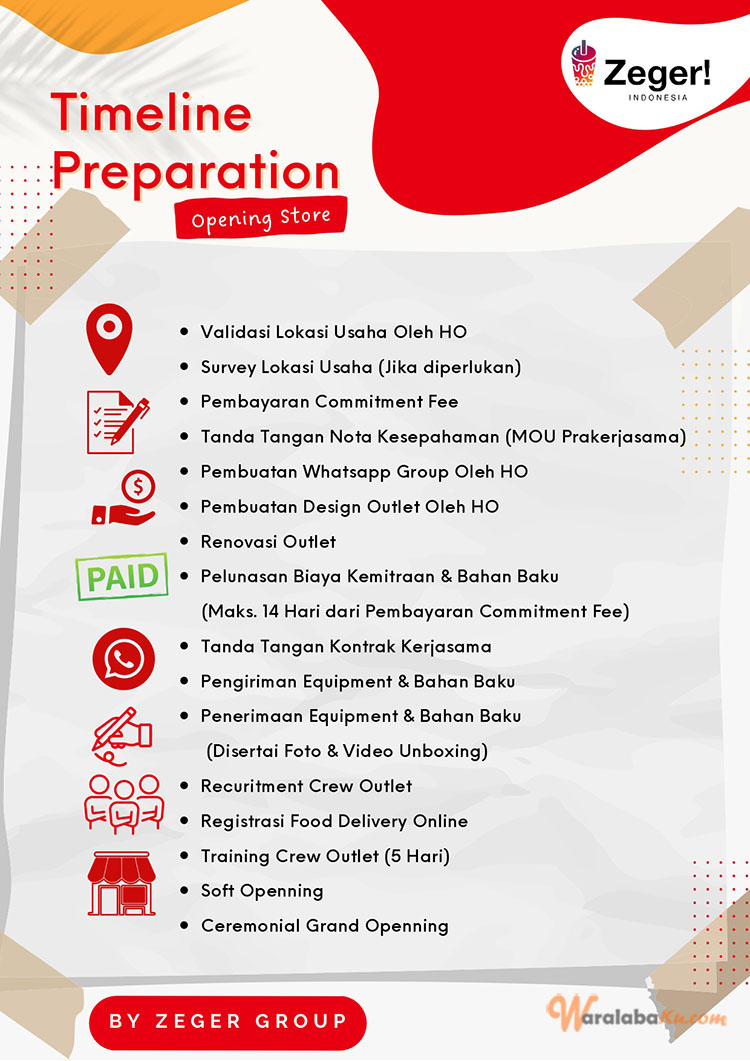 Franchise Peluang Bisnis Minuman Coklat | Zeger! Indonesia