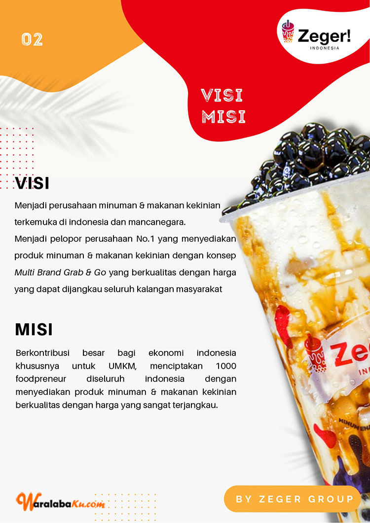 Franchise Peluang Bisnis Minuman Coklat | Zeger! Indonesia