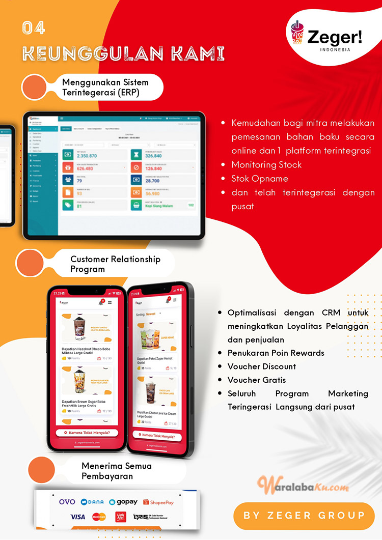 Franchise Peluang Bisnis Minuman Coklat | Zeger! Indonesia