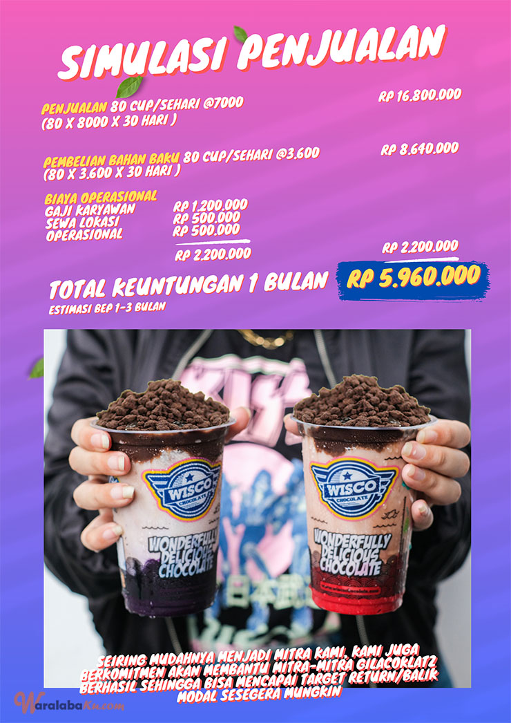 Franchise Peluang Usaha Minuman Kekinian | WISCO ICE