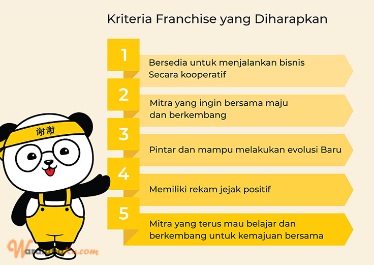 Franchise Peluang Bisnis Minuman Boba | Xie Xie Boba