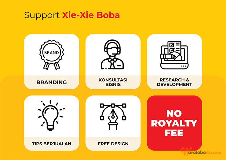 Franchise Peluang Bisnis Minuman Boba | Xie Xie Boba