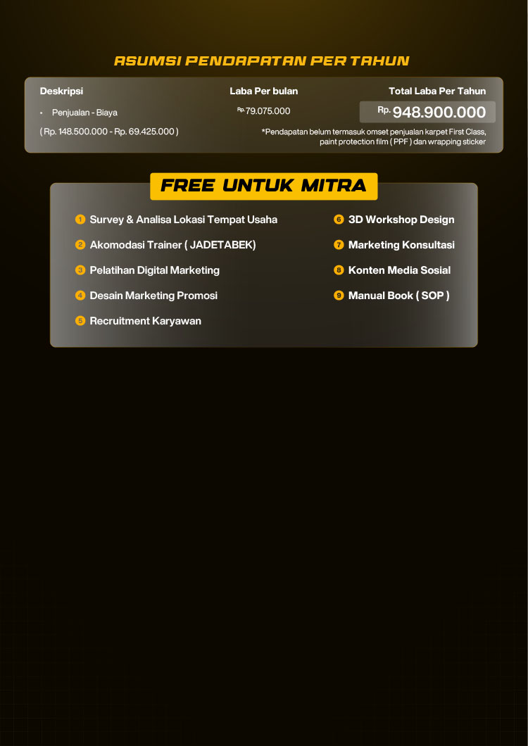Kemitraan / Peluang Bisnis Auto Detailing Coating XTO Car Care