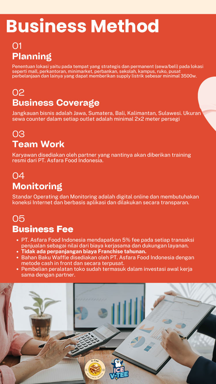 Kemitraan / Peluang Bisnis Buttermilk Sandwich Waffle, Es Krim, Smoothies, & Nachos