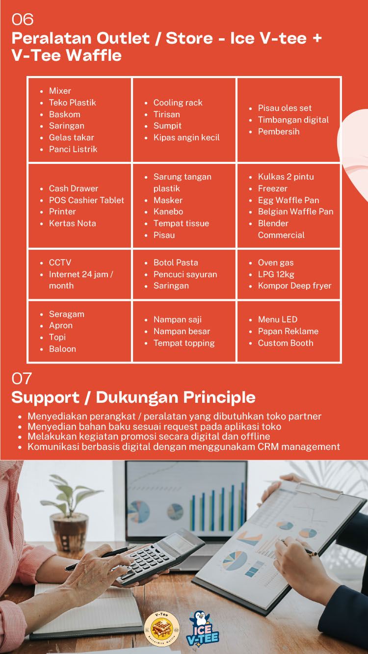 Kemitraan / Peluang Bisnis Buttermilk Sandwich Waffle, Es Krim, Smoothies, & Nachos