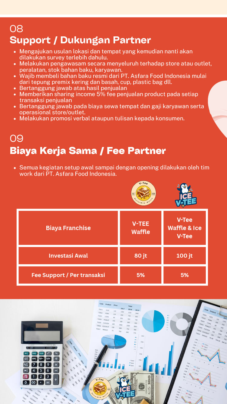 Kemitraan / Peluang Bisnis Buttermilk Sandwich Waffle, Es Krim, Smoothies, & Nachos
