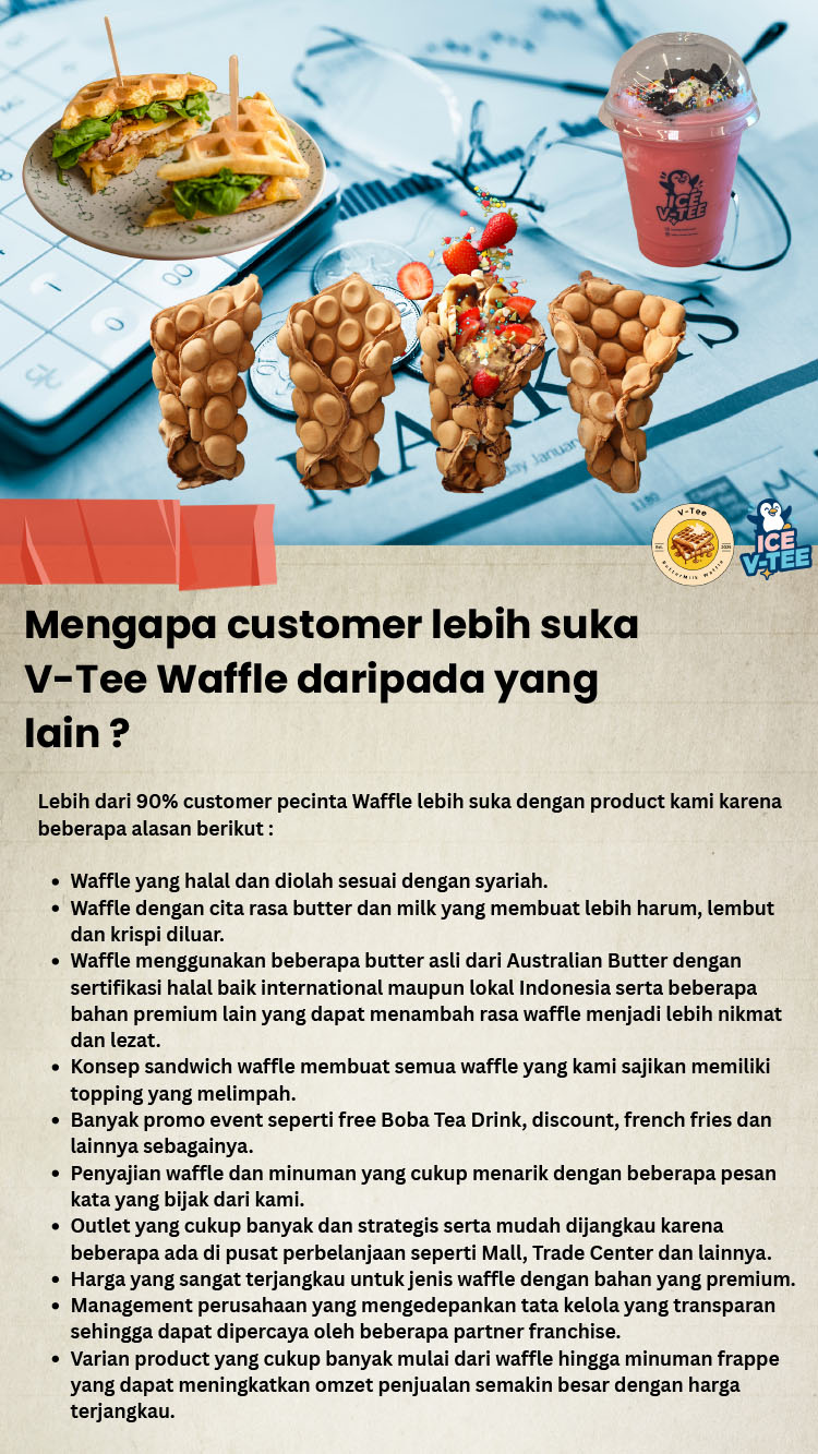 Kemitraan / Peluang Bisnis Buttermilk Sandwich Waffle, Es Krim, Smoothies, & Nachos