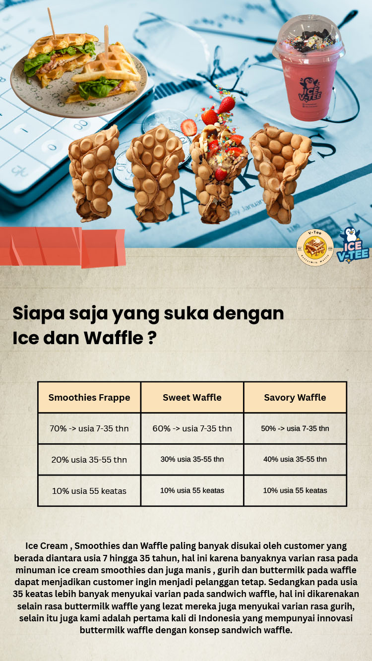 Kemitraan / Peluang Bisnis Buttermilk Sandwich Waffle, Es Krim, Smoothies, & Nachos