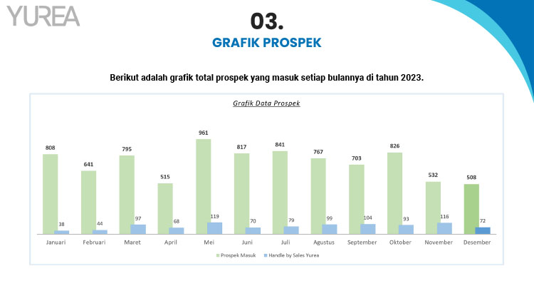 Kemitraan Peluang Bisnis Coating Waterproofing Yurea