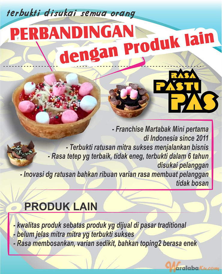 Franchise Peluang Usaha Makanan Martabak mini Africa 'waka-waka'