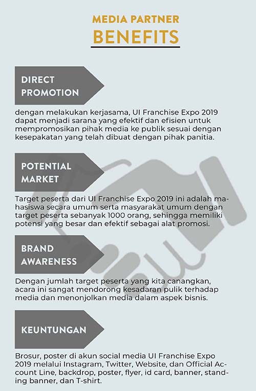 Universitas Indonesia Franchise Expo 2019