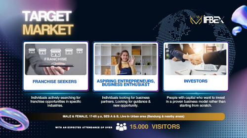 Pameran International Franchise & Business Business Exchange Expo ~ IFBEX Bandung 2026
